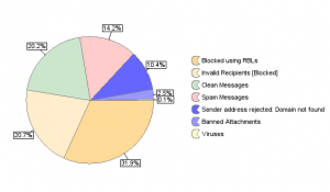 Example report for a domain
